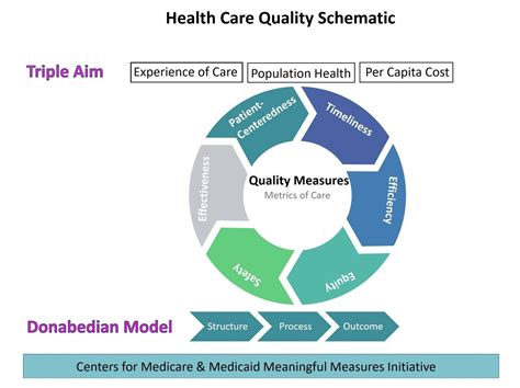 what are quality measures